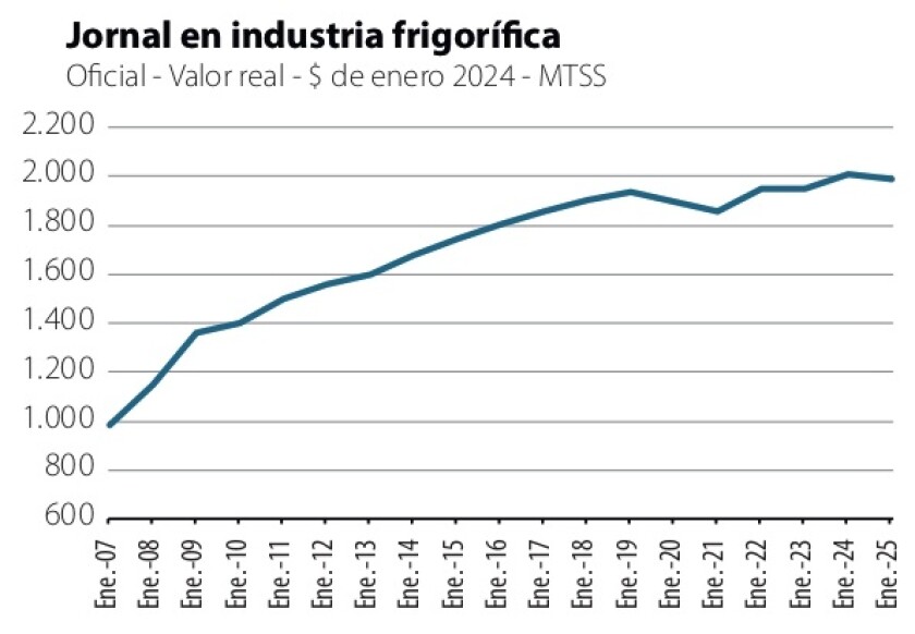 1 Jornal en la Industria Frigorífica.jpg