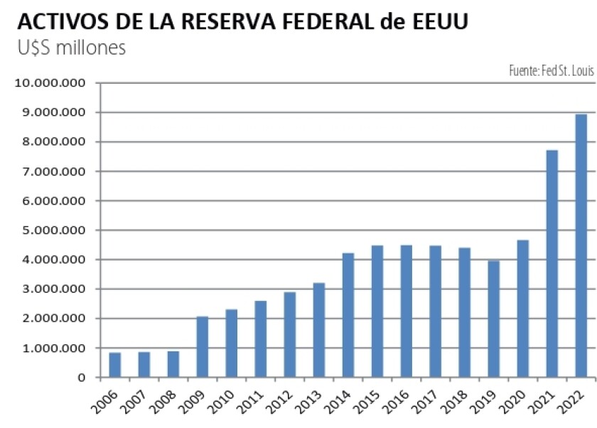 activos de la reserva federal.jpg