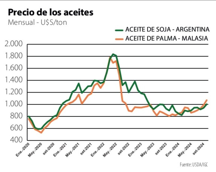 Precio de los aceites.jpg