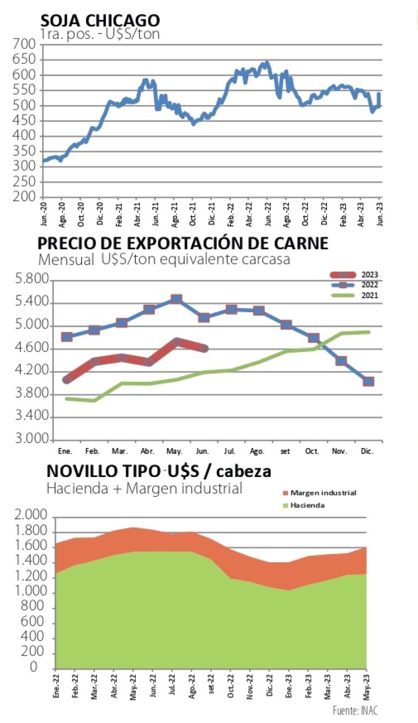 1 Gráficas NCL.jpg