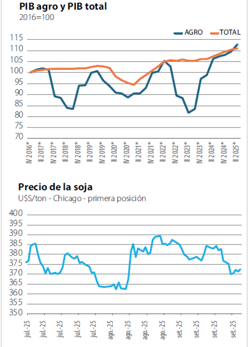 graficas