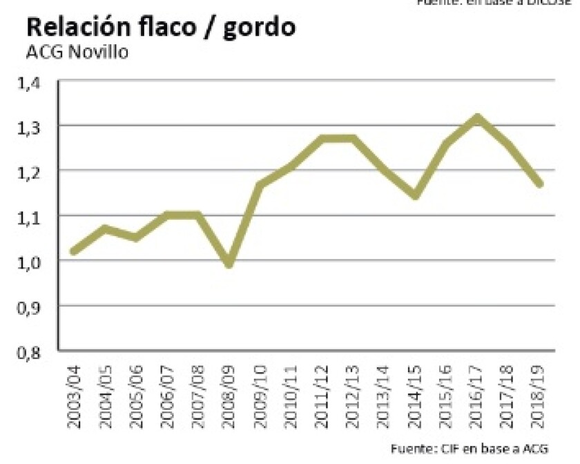relacion-flaco-gordo.jpg