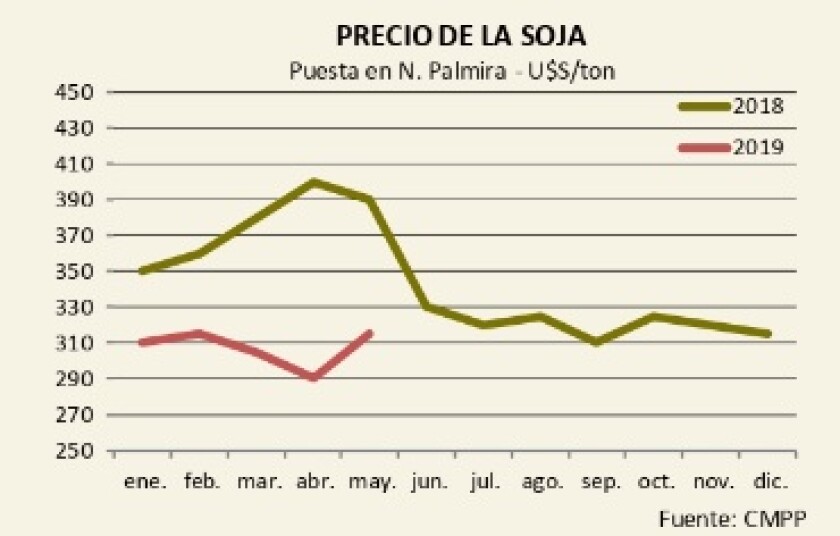 precio-de-soja.jpg