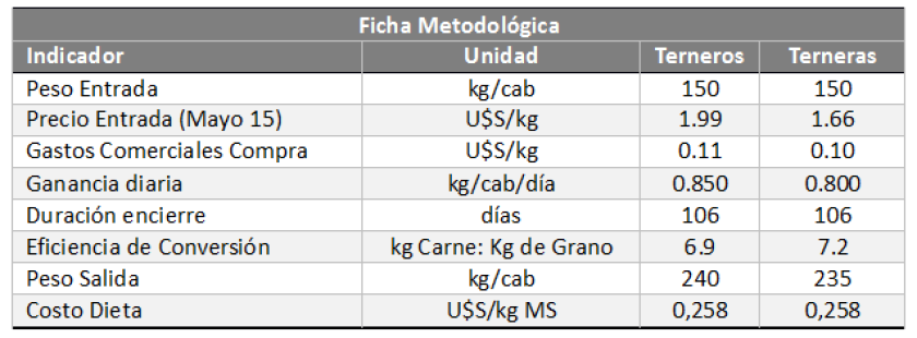 GRAFICO 1