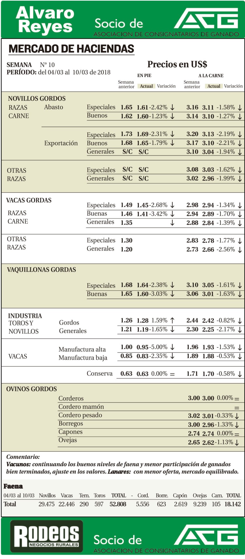 Mar 13/03/18 : 32 : 16B : 7 : Página 1