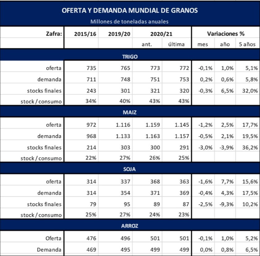 oferta-y-demanda-mundial-de-granos.jpg