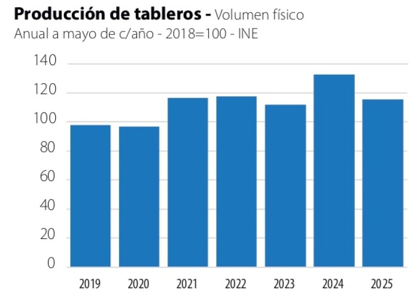 2 Producción de tableros.jpg