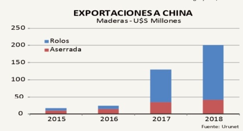 exportacioines-a-china.jpg