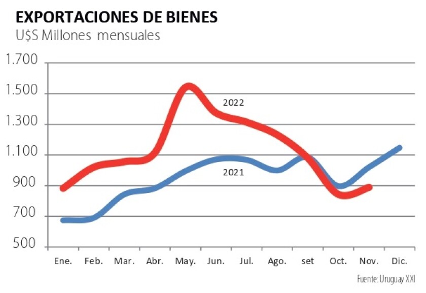 Exportaciones de bienes.jpg