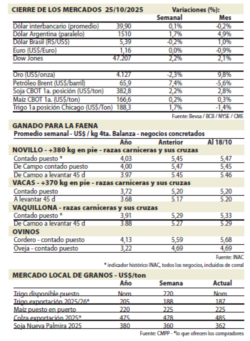Cierre de mercados.