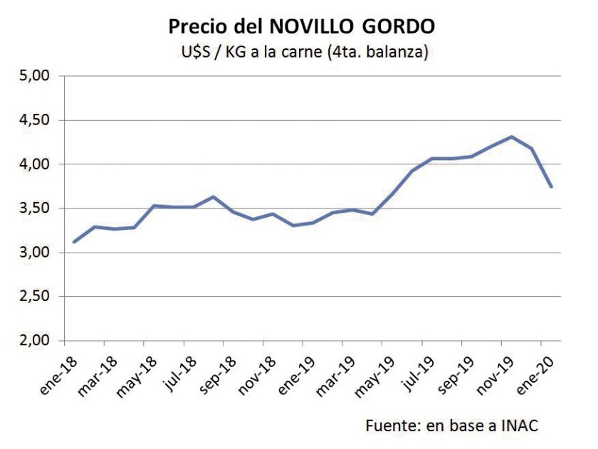 precio-novillo-gordo.jpg