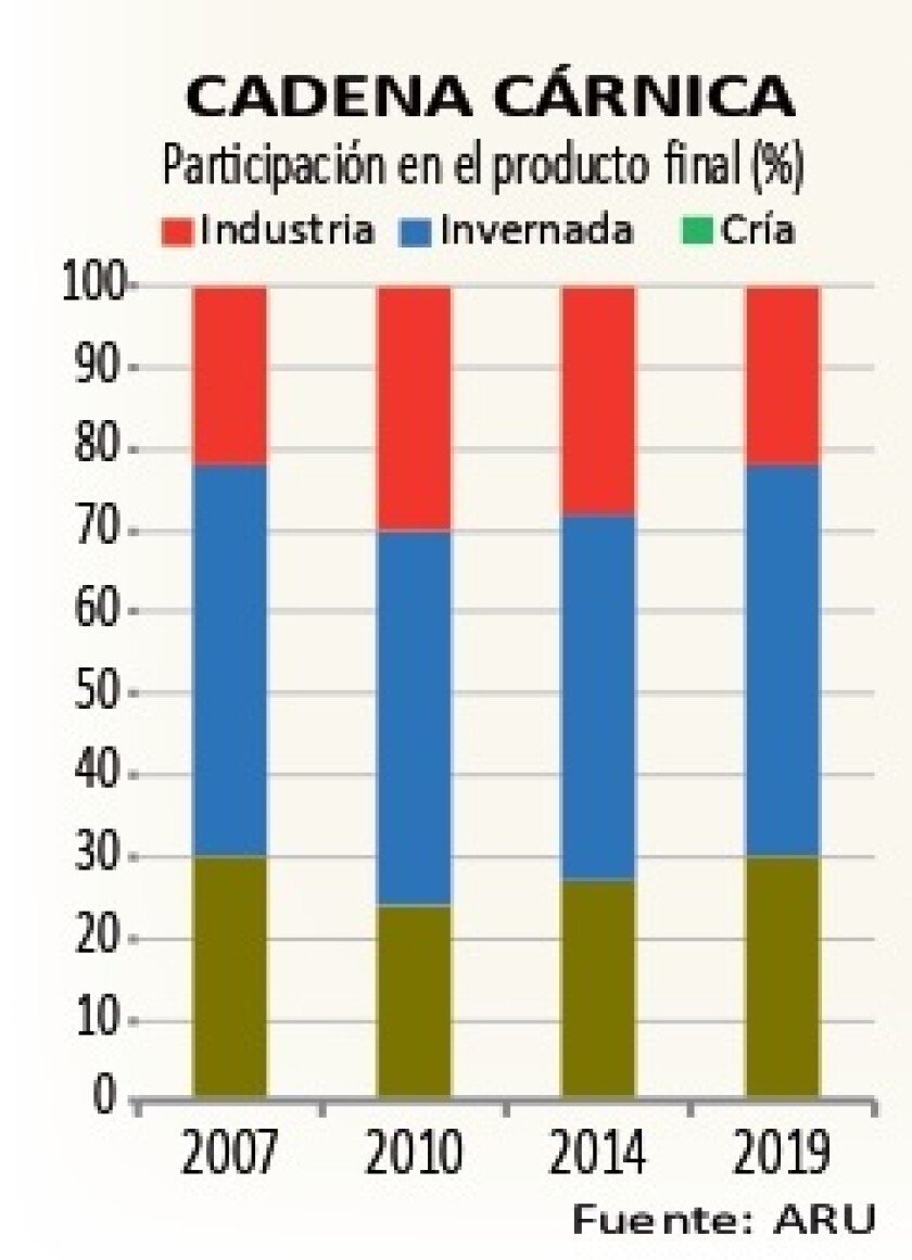 cadena-carnica.jpg
