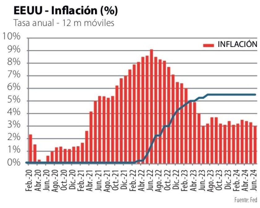 2 EEUU Inflación.jpg