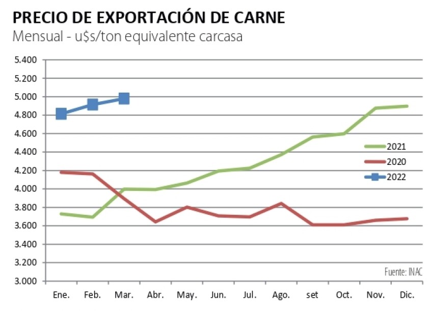 precio de exportación de carne .jpg