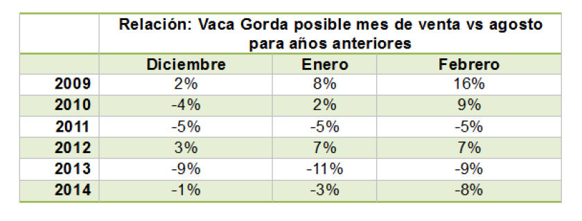 GRAFICO 6
