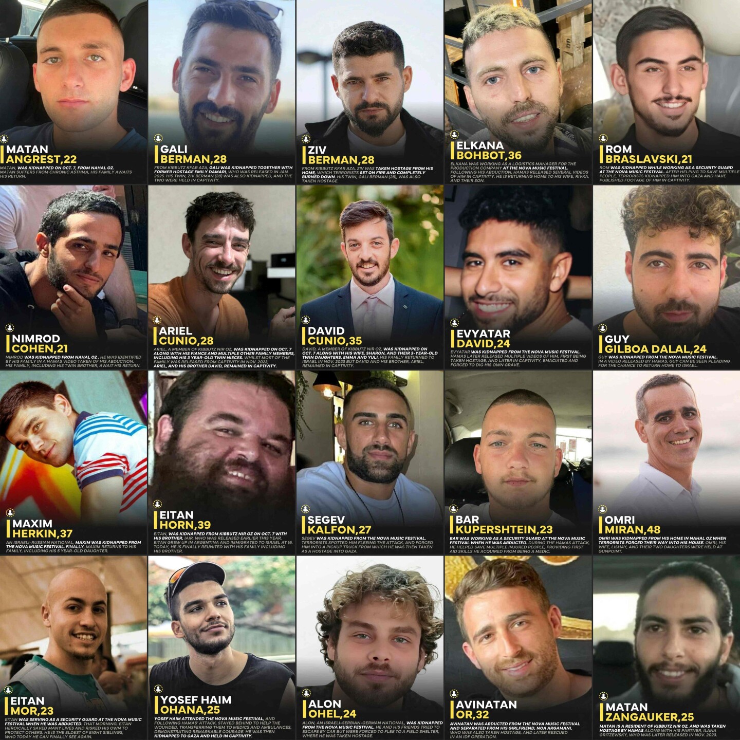 Los 20 rehenes israelíes liberados este lunes: Matan Angrest, Gali Berman, Ziv Berman, Elkana Bohbot, Rom Braslavski, Nimrod Cohen, Ariel Cunio, David Cunio, Evyatar David, Guy Gilboa Dalal, Maxim Herkin, Eitan Horn, Segev Kalfon, Bar Kuperstein, Omri Miran, Eitan Mor, Yosef Haim Ohana, Alon Ohel, Avinatan Or, y Matan Zangauker.
