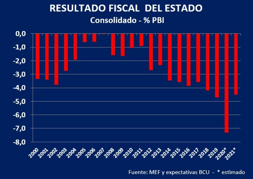 resultado-fiscal-del-uruguay.jpg