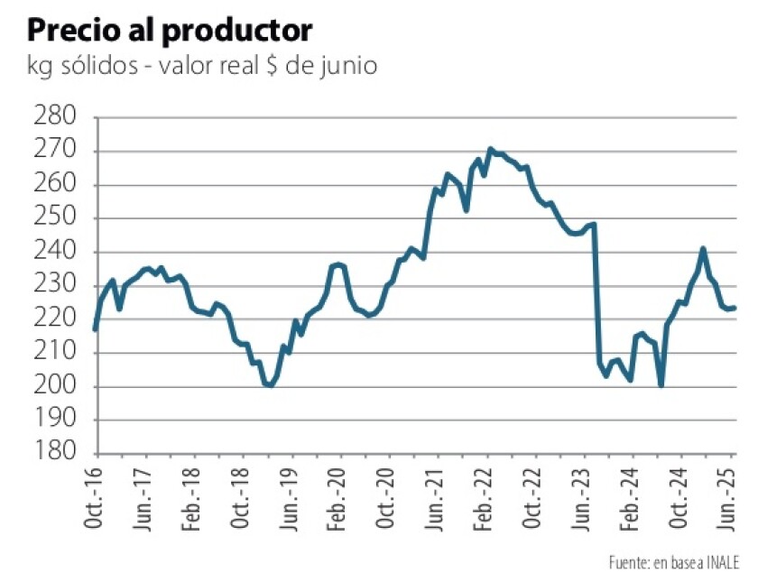 2 Precio al productor.jpg