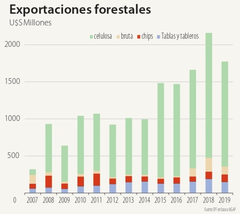 exportaciones-forestales.jpg