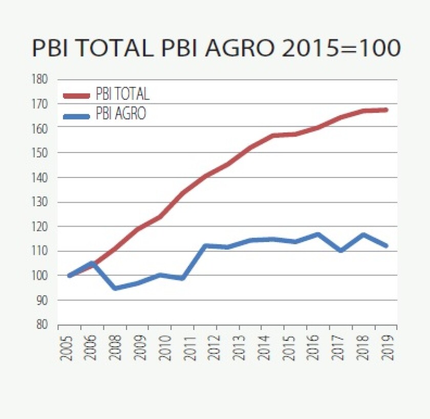 pbi-total-agro-2015.jpg