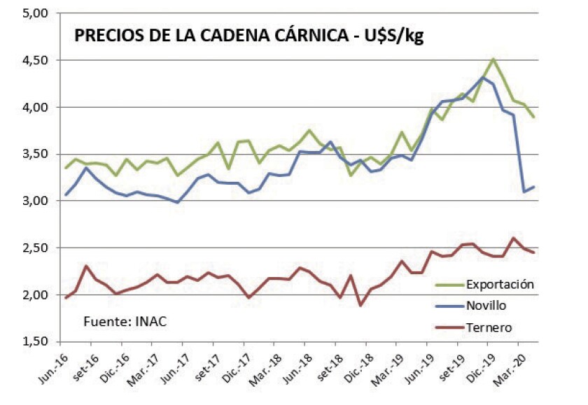 precios-de-la-cadena-carnica-1.jpg
