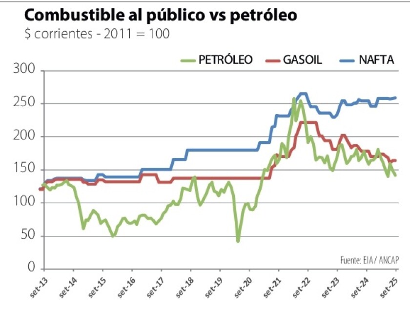 2 Combustible al público vs petróleo.jpg