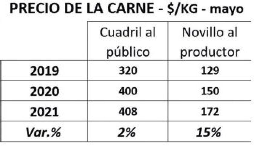 precio-de-la-carne.jpg