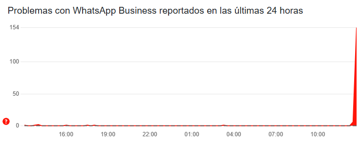 Reportan errores con WhatsApp Business