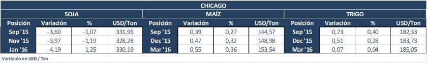 chicago miércoles 19