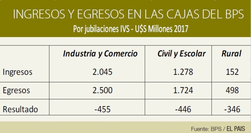 ingresos-y-egresos-cajas-del-bps.jpg