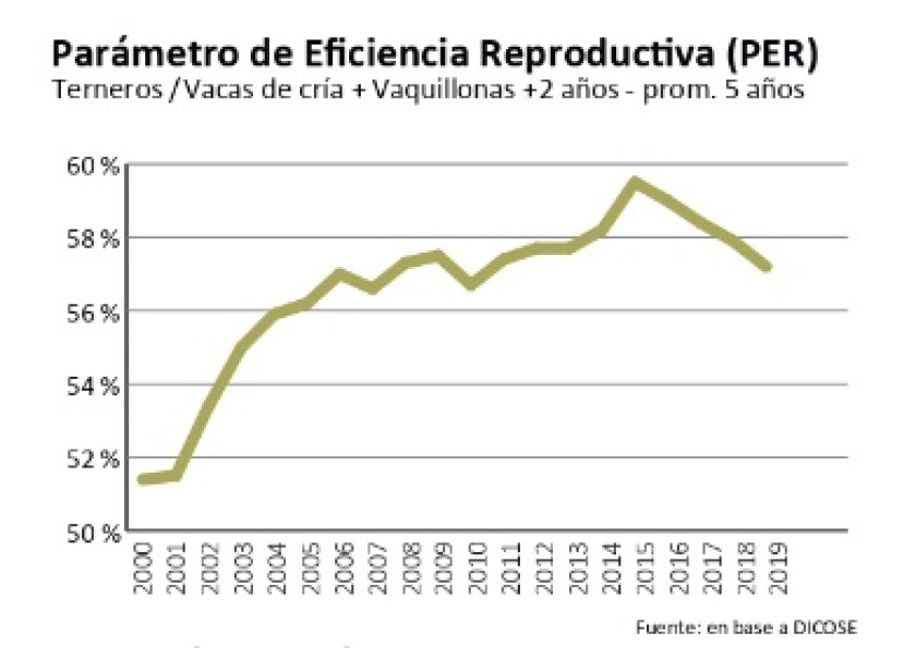parametro-eficiencia-reproductiva.jpg