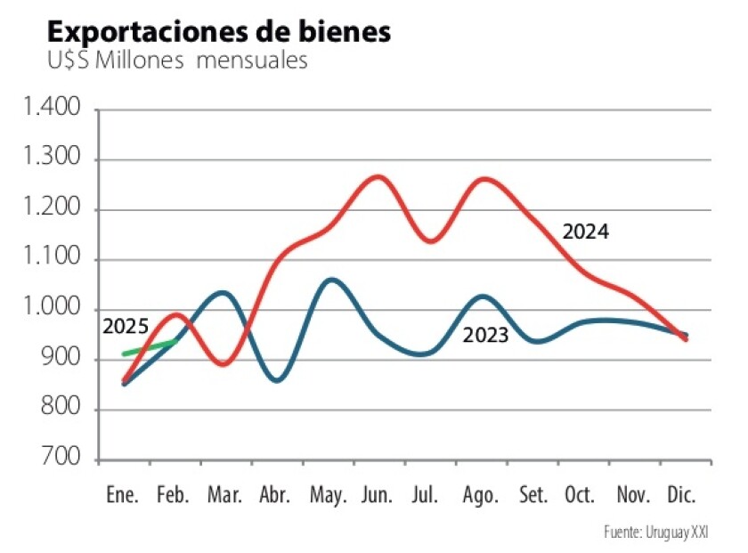 1 Exportaciones de Bienes.jpg