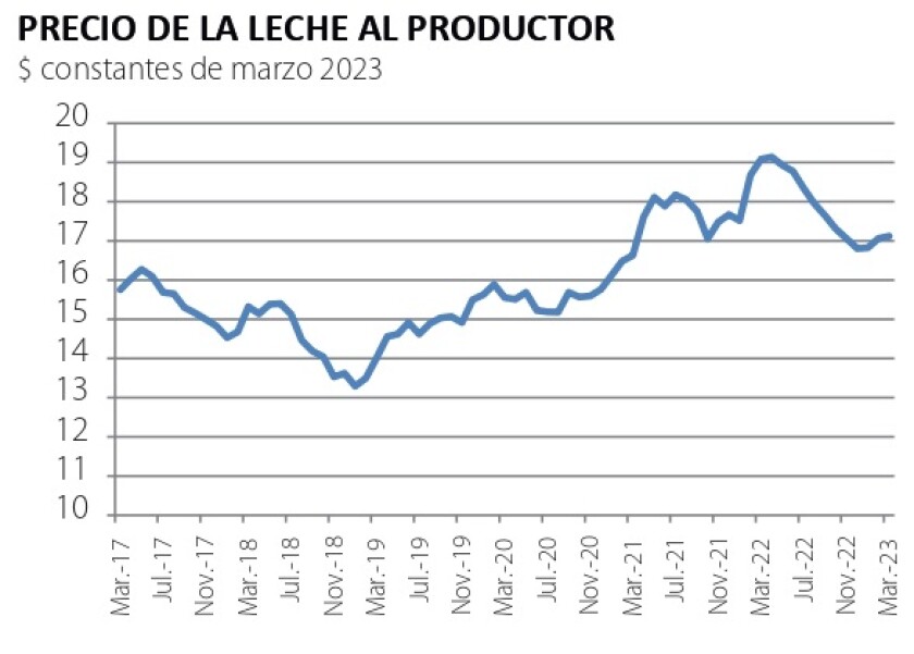 3 Precio de la leche al productor.jpg
