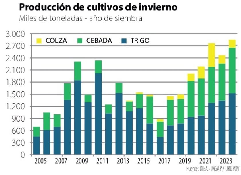 1 Producción Cultivos de Invierno.jpg
