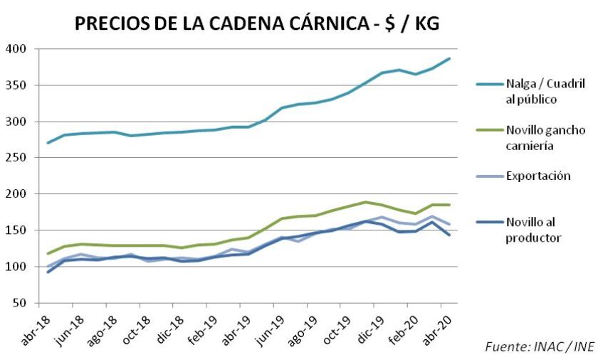precios-de-la-cadena-carnica.jpg