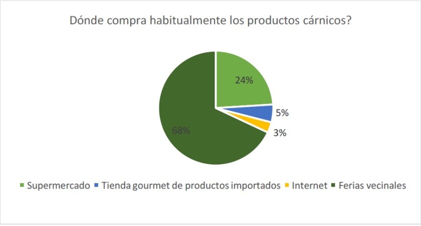 donde-compra-la-carne.jpg