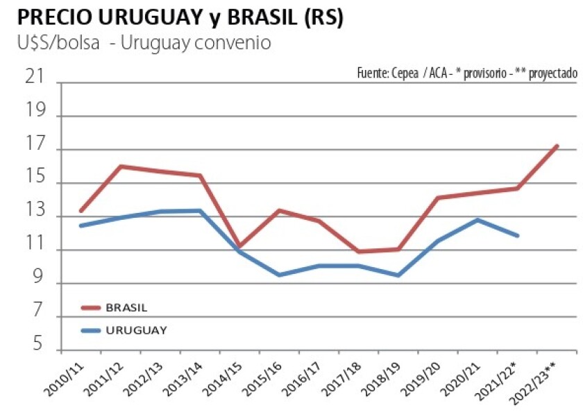 precio uruguay brasil.jpg