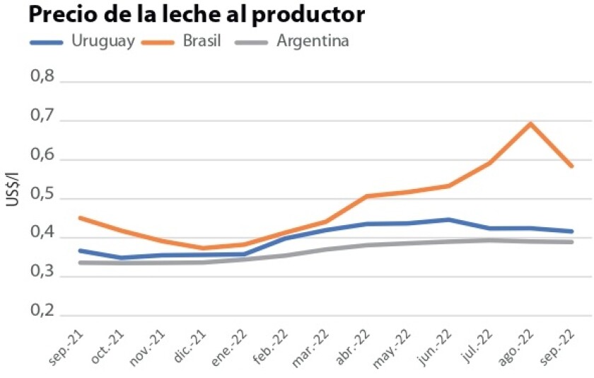 Precio de leche al productor.jpg
