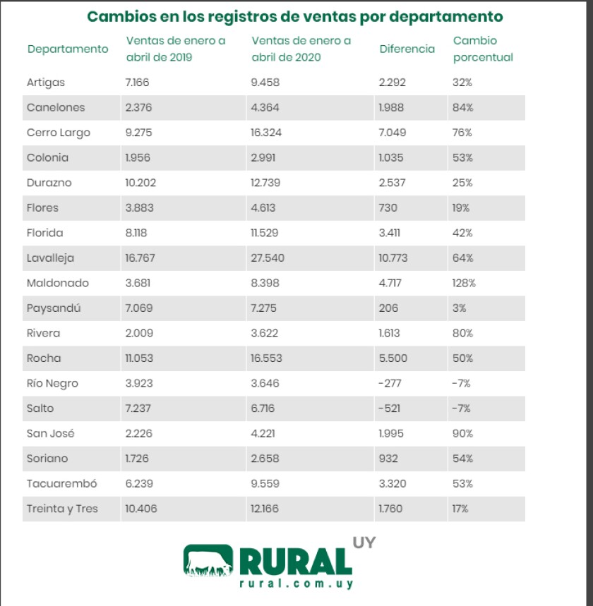 cambios-en-los-registros-de-ventas-por-departamento.jpg