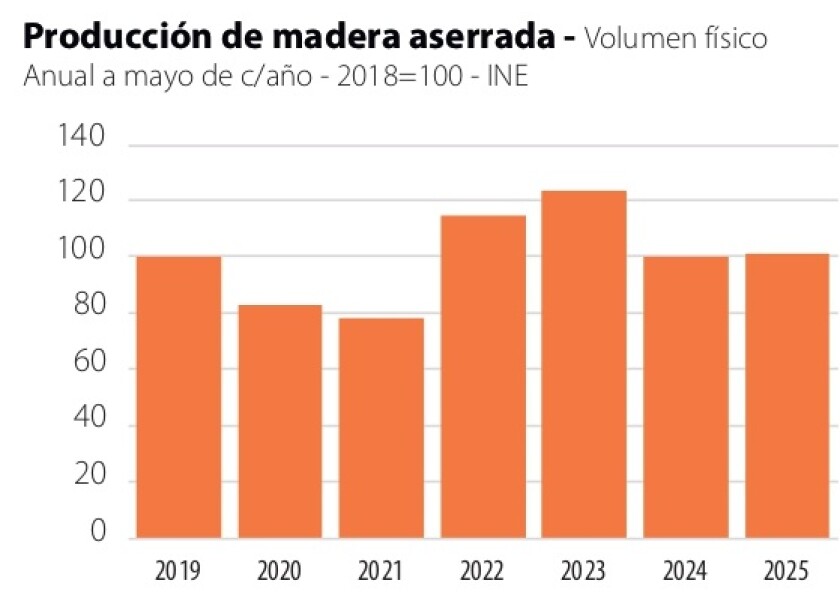 2 Producción de madera aserrada.jpg