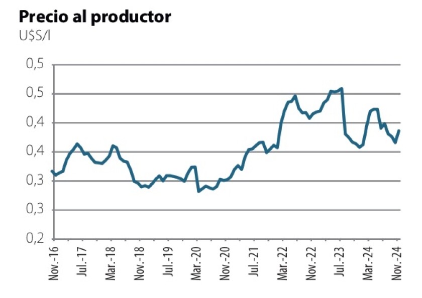 1 Precio al productor.jpg