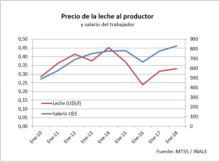 precio-de-la-leche-al-productor.jpg