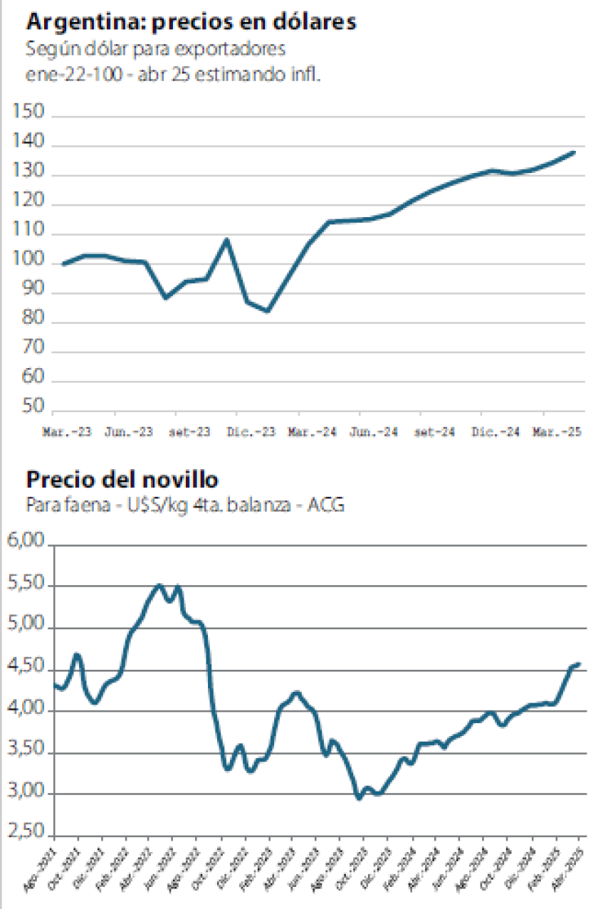 gráfica