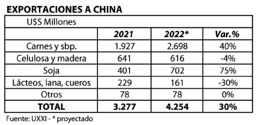 Exportaciones a China.jpg