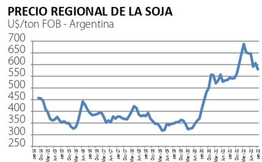 precio soja .jpg