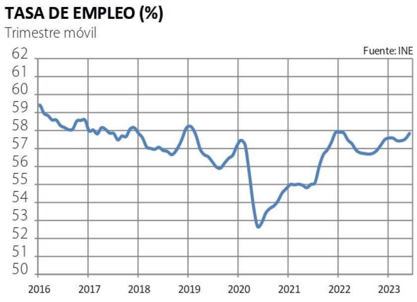 1 Tasa de empleo.jpg