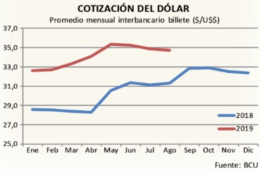 cotiacion-del-dolar.jpg