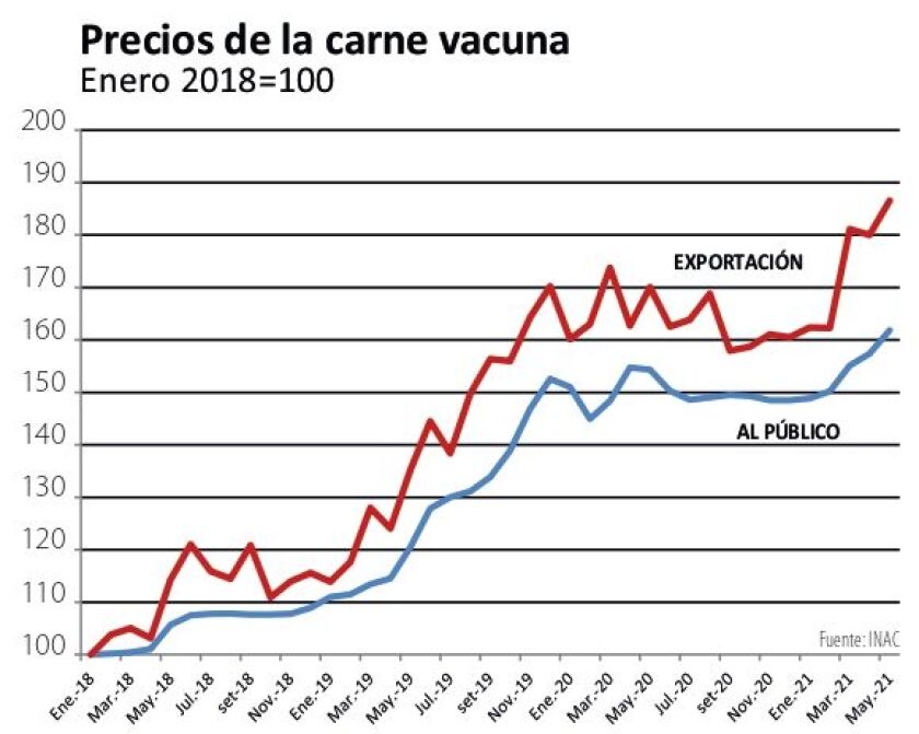 precios-de-la-carne-vacuna.jpg