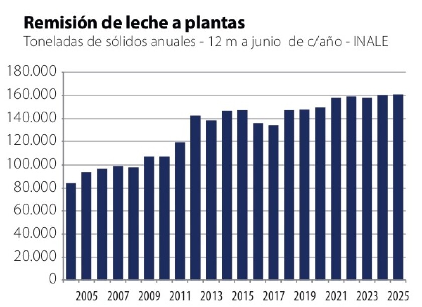 2 Remisión de leche a planta sólidos.jpg
