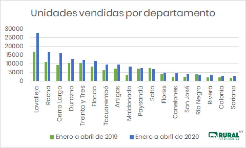 unidades-vendidas-por-departamento.jpg